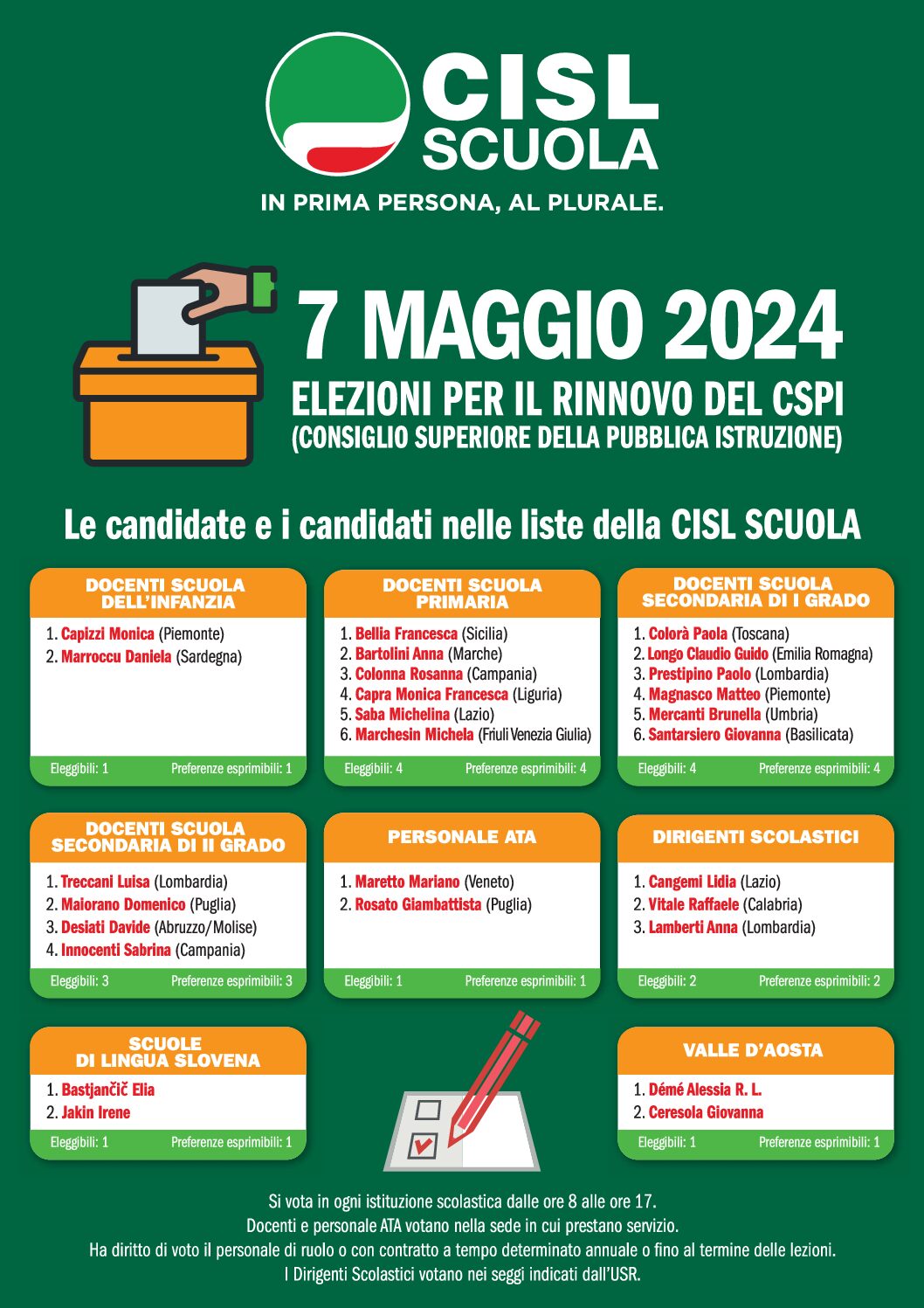 O7MAGGIO VOTAZIONI